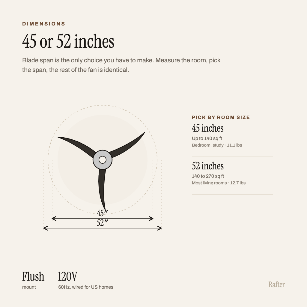 Dimensions diagram showing the available blade spans