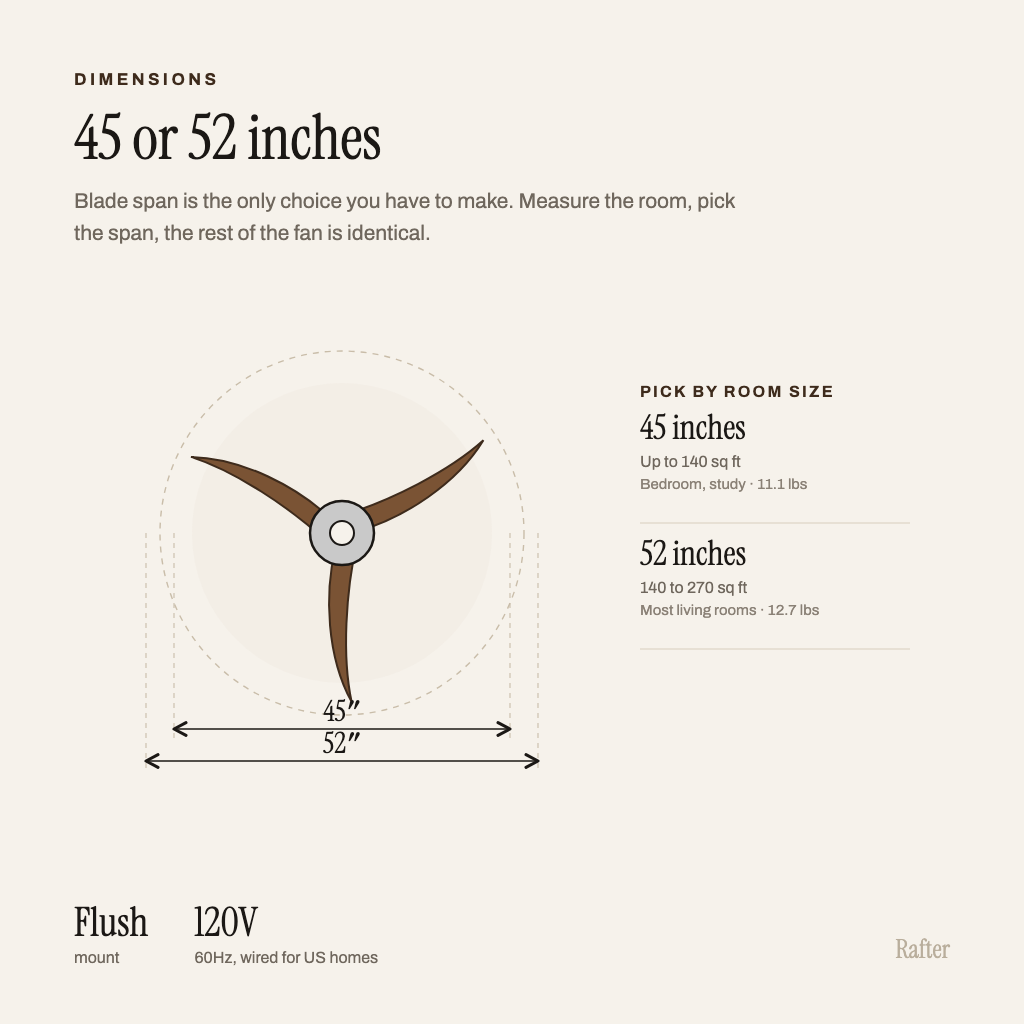 Dimensions diagram showing the available blade spans