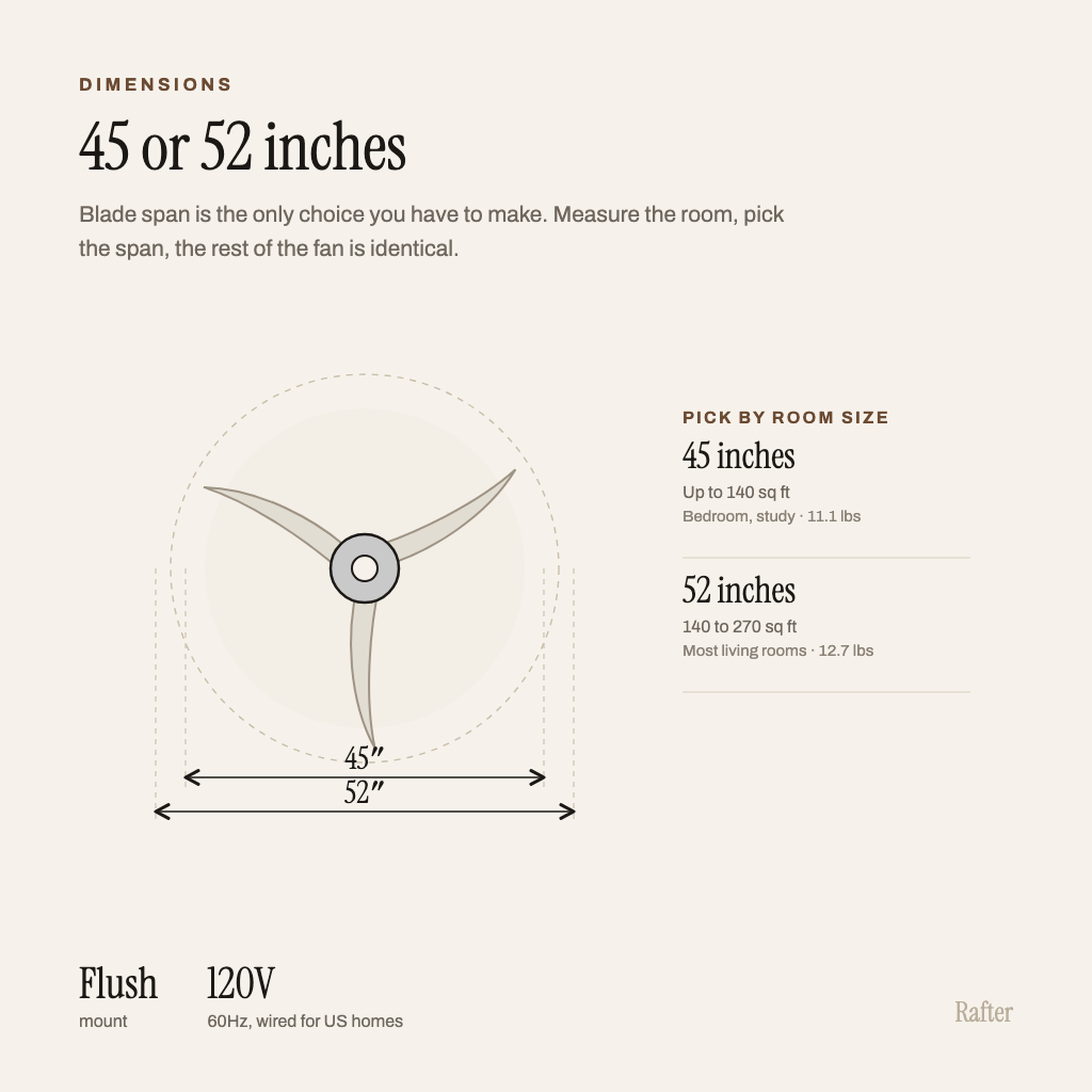 Dimensions diagram showing the available blade spans