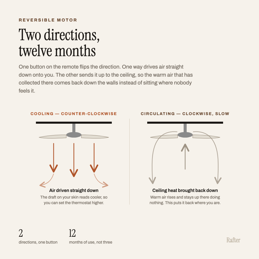 Diagram of the two airflow directions