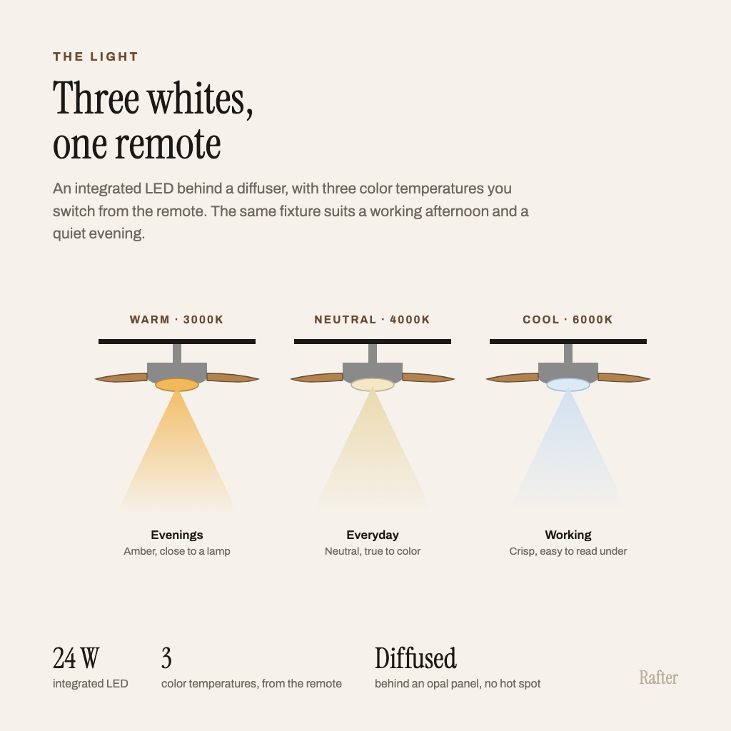 Diagram of the three light color temperatures, warm, neutral and cool