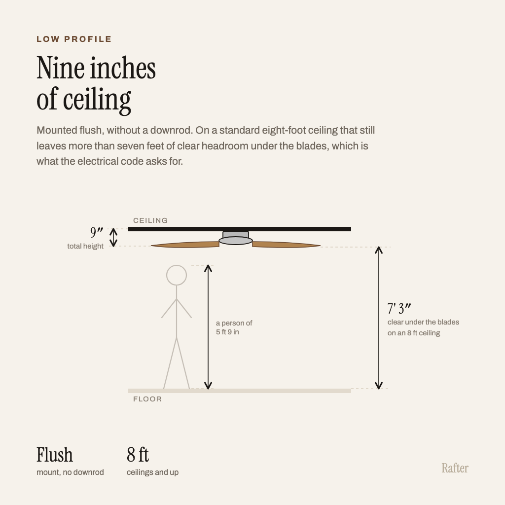 Diagram of the flush mount, nine inches of total height under an eight foot ceiling
