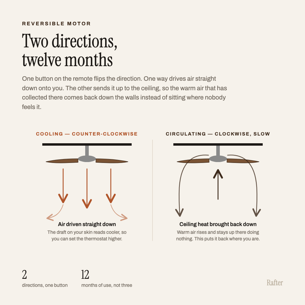 Diagram of the two airflow directions